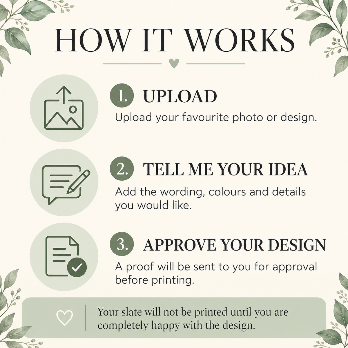 An infographic titled 'HOW IT WORKS' with three numbered steps: upload a photo or design, tell the designer your idea, and approve the design. The design uses a soft beige background with sage green accents, leaf illustrations in the corners, and simple icons representing each step.